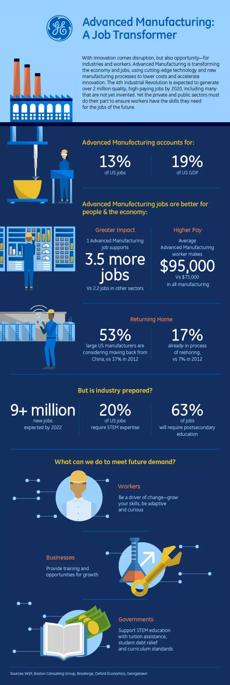 infographic-advanced-manufacturing-job-transformer.webp