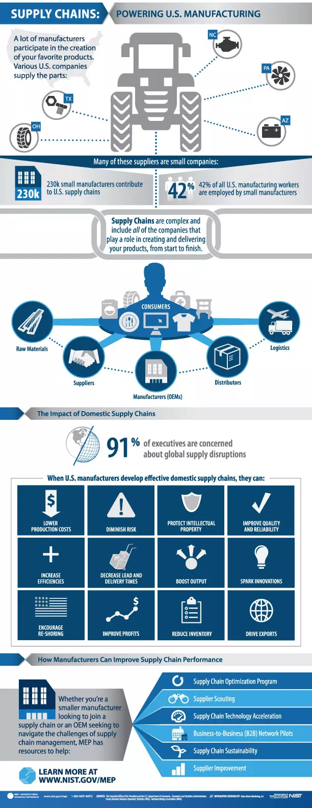 infographic-nist-supply-chain.webp