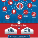 US Manufacturing Infographic